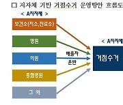 "의료기관 수은함유폐기물 신속 처리"…거점수거 시범사업