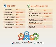 강서구, 봄철 극단 선택 고위험군 집중 모니터링