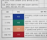 '반말·사적 심부름'…전남교육청, 갑질 자가진단시스템 도입