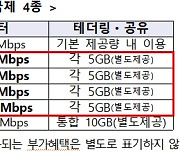 LGU+, 5G 중간요금제 4종 신설…"알뜰폰에도 이달 말 도입"