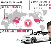 머스크 “상하이 메가팩 신설”… 美IRA 압박에도 ‘친중 행보’ 왜?