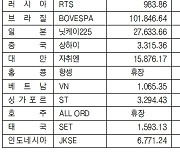 [데이터로 보는 증시]해외 주요 증시 동향(4월 10일)