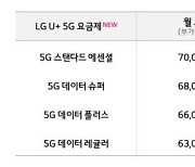 LG유플도 ‘중간요금제’ 확대…청년은 데이터 더 주고, 시니어는 할인