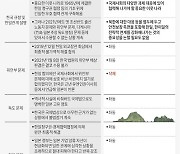 [그래픽] 일본 2023 외교청서 주요 기술 내용