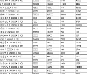 [표] 코스피 지수선물·옵션 시세표(11일)-2