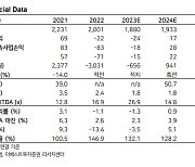 한샘, 1Q 실적 컨센서스 하회…연내 이익 개선 어려워-이베스트