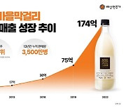 느린마을막걸리, 네이버 탁주 구매순위 1위…3500만병 판매 돌파