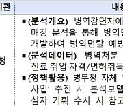 행안부 "병역 면탈 의심자 '빅데이터' 분석으로 잡아낸다"