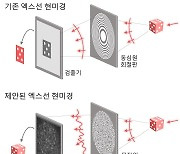 KAIST, 엑스선 현미경 해상도 한계 극복했다