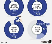 학폭 대입 반영 확대·학생부 보존기간 연장…예상 부작용은