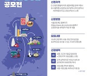 서울관광재단, 서울-지방 연계 관광상품 공모…‘최대 1000만원 지원’