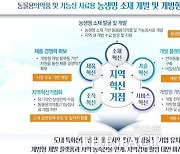 정읍시, '지역혁신 메가 프로젝트 공모사업' 선정...73억원 확보