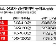 '에코프로 너무 올랐나' 공매도 거래대금 2거래일 연속 '1000억원대'