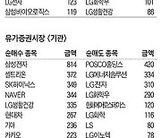 [주식 매매 상위 종목 및 환율] 2023년 4월 11일자