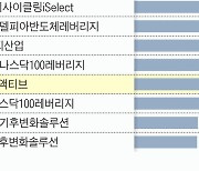 액티브 ETF인데 액티브하게 운용 못하네...업계는 “상관계수 규제 풀어달라”