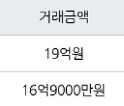 서울 도곡동 도곡렉슬 59㎡ 16억9000만원에 거래