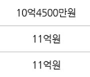 서울 행당동 서울숲한신더휴아파트 84㎡ 10억8700만원에 거래