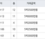 성남 정자동 정자한솔마을주공4차 35㎡ 5억3500만원에 거래