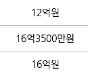 성남 수내동 수내양지마을한양1단지 84㎡ 13억1500만원에 거래