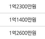 인천 연수동 연수승기마을 26㎡ 1억2000만원에 거래