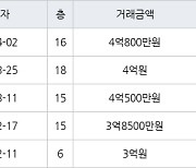 인천 간석동 간석 래미안자이아파트 59㎡ 4억800만원에 거래