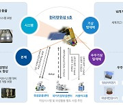 기상위성도 '뉴스페이스'...기상청, 민간 주도 개발 추진