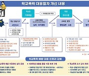 학폭 기록 보존 기간 4년으로 확대…2025년 대입부터 정시 반영