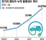 렌터카업체 전기차 등록 2년 새 3배... 롯데·SK "2030년까지 100% 전환"