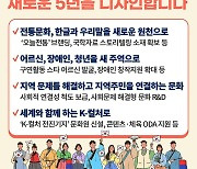 자유와 연대의 날개를 단 K-컬처, 그 새로운 5년을 디자인하다