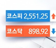 코스피, 강보합세로 2,550대‥KEC 12% 이상 급락