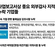 상폐 가능성 있는데 42곳이 공시 누락…못 믿을 사업보고서