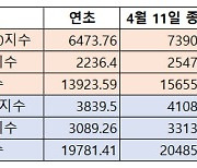 미국서 프랑스·독일로 자금 이동…글로벌 가치투자 장세 '시동'