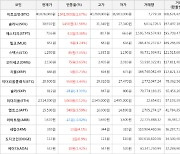 가상화폐 비트코인(+2.67%), 솔라나(+12.56%)