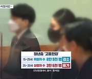 10개월 만에 고용 증가폭 커졌지만…청년 취업은 '한파'