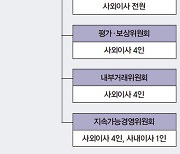 소유분산기업 지배구조 해법은...CEO 선임 투명성·이사회 독립성 확보