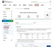 수산물 방사능 검사 결과 수산물품질관리원서 통합 확인