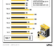 시중·지방은행 중소기업대출비율 50%로 일원화[그래픽뉴스]