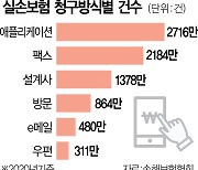 14년 공전 실손보험 청구간소화···이번 국회에선 반드시 통과돼야