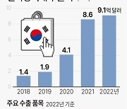 글로벌 전자상거래 플랫폼 한자리…부산서 콘퍼런스 위크