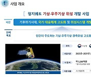 13일 기상청 서울청사서 천리안위성 5호 개발 공청회