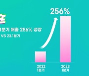 숏폼 기업 숏뜨 "1년새 매출 3.5배…가전·식품 등 마케팅 확대"