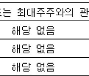 엠투엔, 1백억원 유상증자…최대식 등에 3자 배정