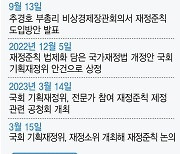 전문가들 “재정준칙 없는 예타 면제 완화…총선 전 퍼주기 폭탄”