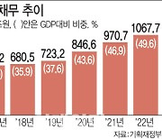 '총선용 퍼주기' 의기투합한 여야…재정준칙 미루고 예타기준은 완화