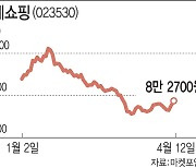 中 관광객 온다는데…롯데쇼핑, 공매도에 허우적 왜