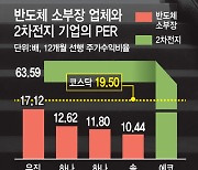 삼성전자 '감산' 온기에… 볕 드는 반도체 소부장