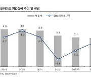 롯데하이마트, 1Q 적자 확대…상반기까지 부진한 추세 지속-IBK