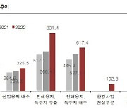 한솔제지, 1Q 최악실적 예상되나 상저하고 기대…목표가↓-흥국