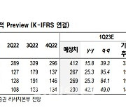 키움증권, 거래대금 확대 최대 수혜주…목표가↑-NH