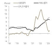 "美물가 예상치 부합…유가 오르면 물가 변동성·경기 우려"